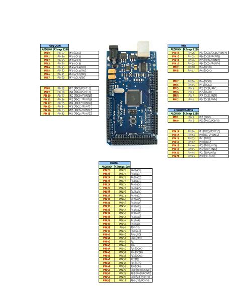 arduino forum|arduino forum español.